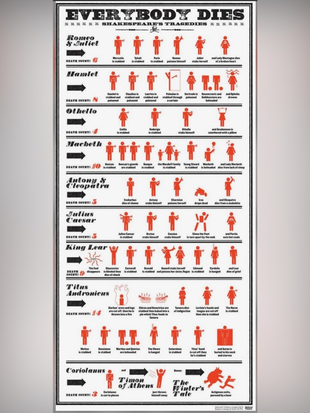 Everybody Dies Shakespeare Poster – Brand New